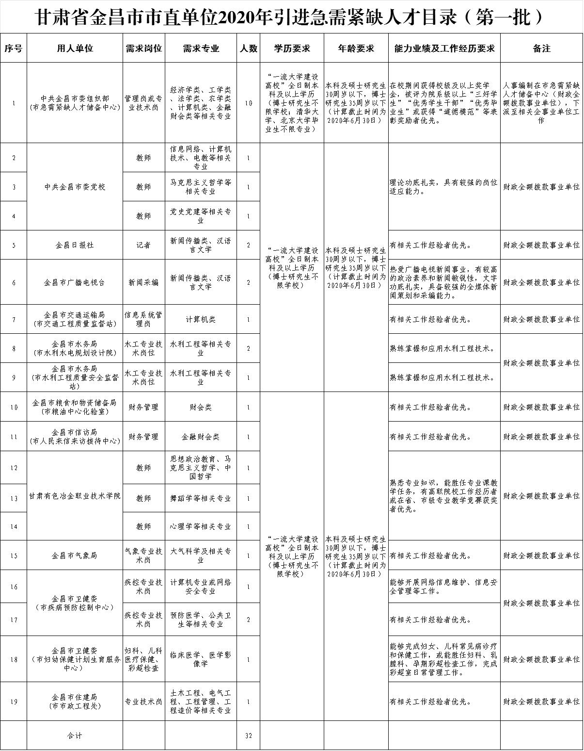 金昌市共青团市委最新招聘概览