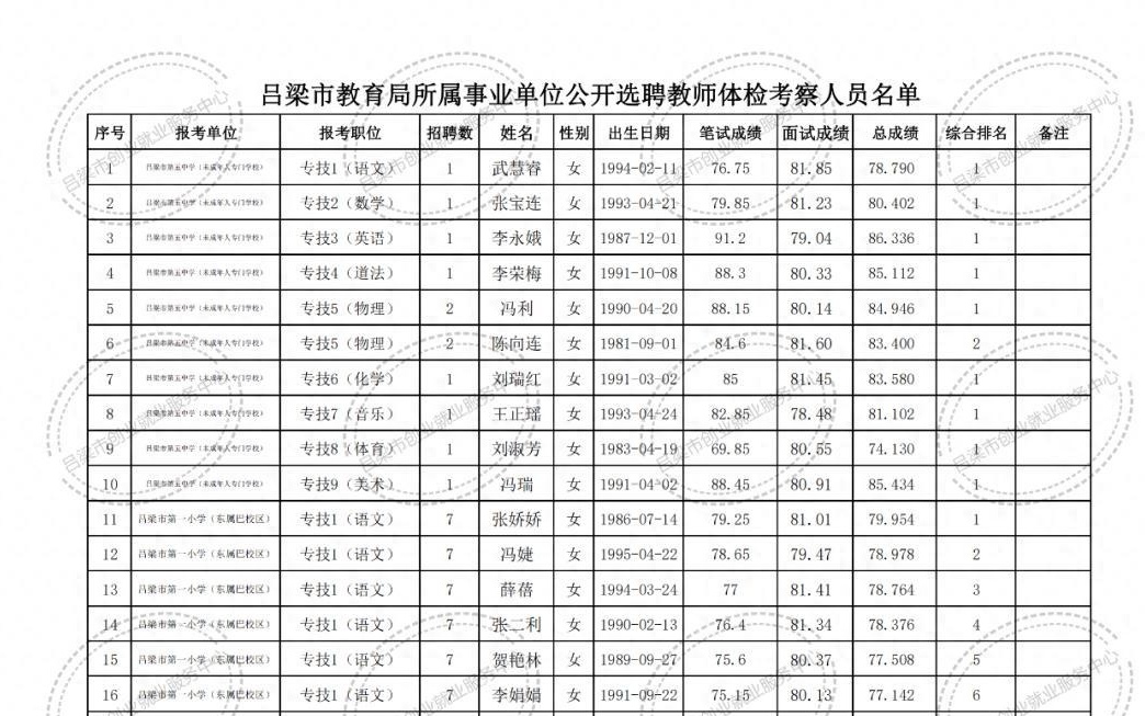 鹤山市特殊教育事业单位最新招聘信息解读与招聘动态