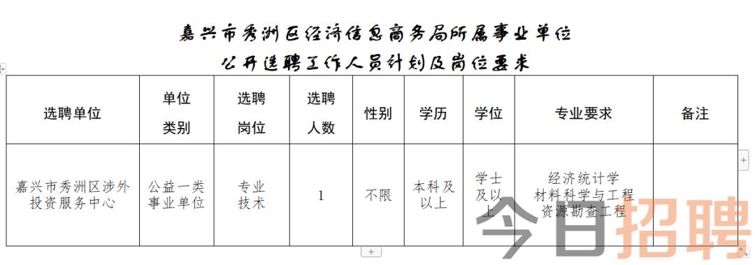 镜湖区民政局最新招聘信息全面解析