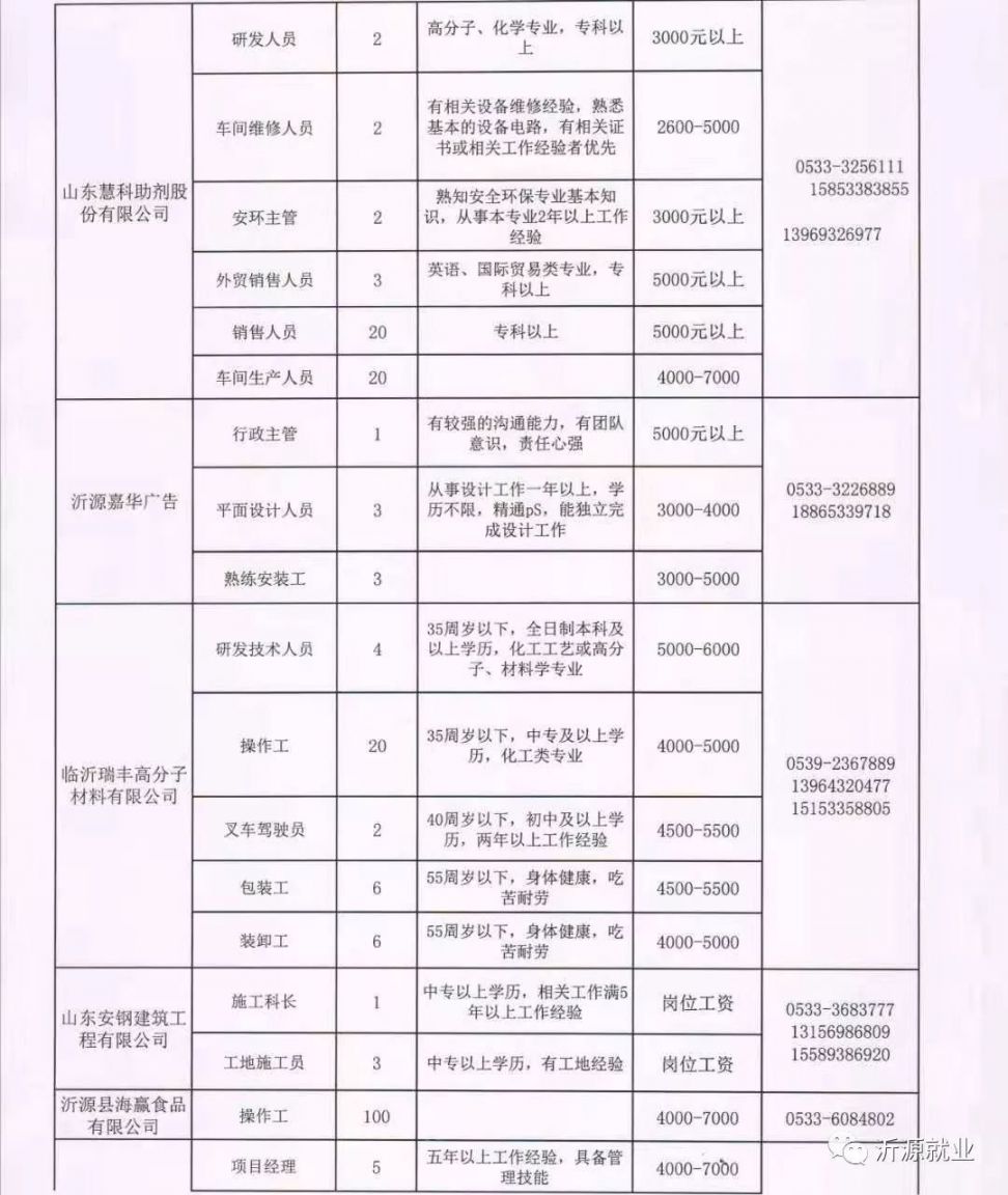 盂县市场监督管理局最新招聘详解