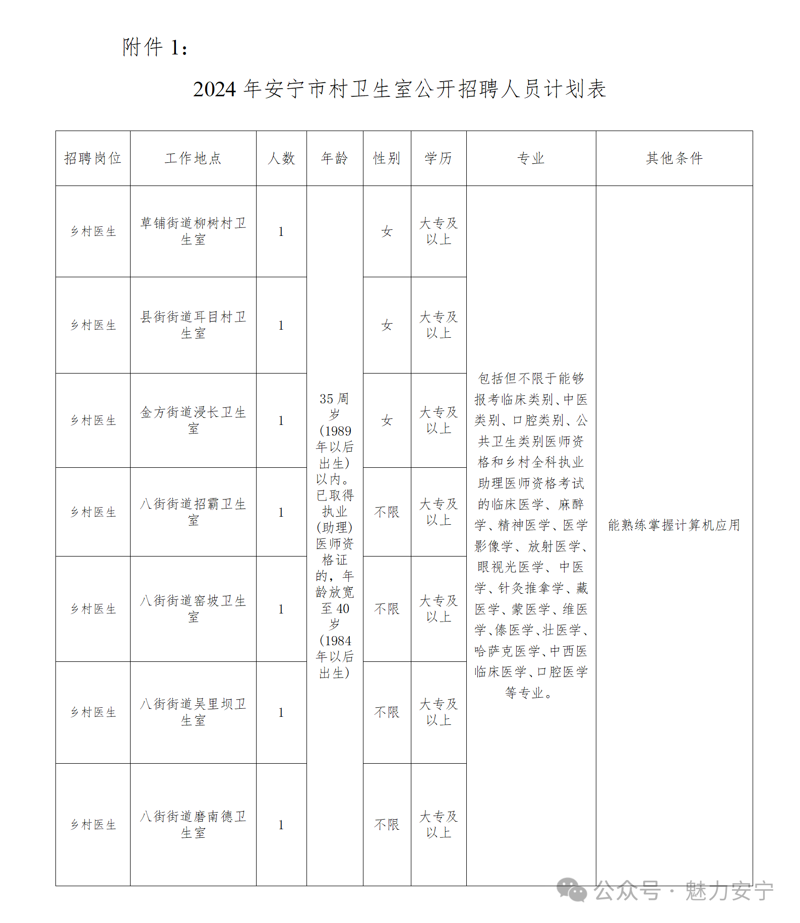 安宁村最新招聘信息概览与职位概述