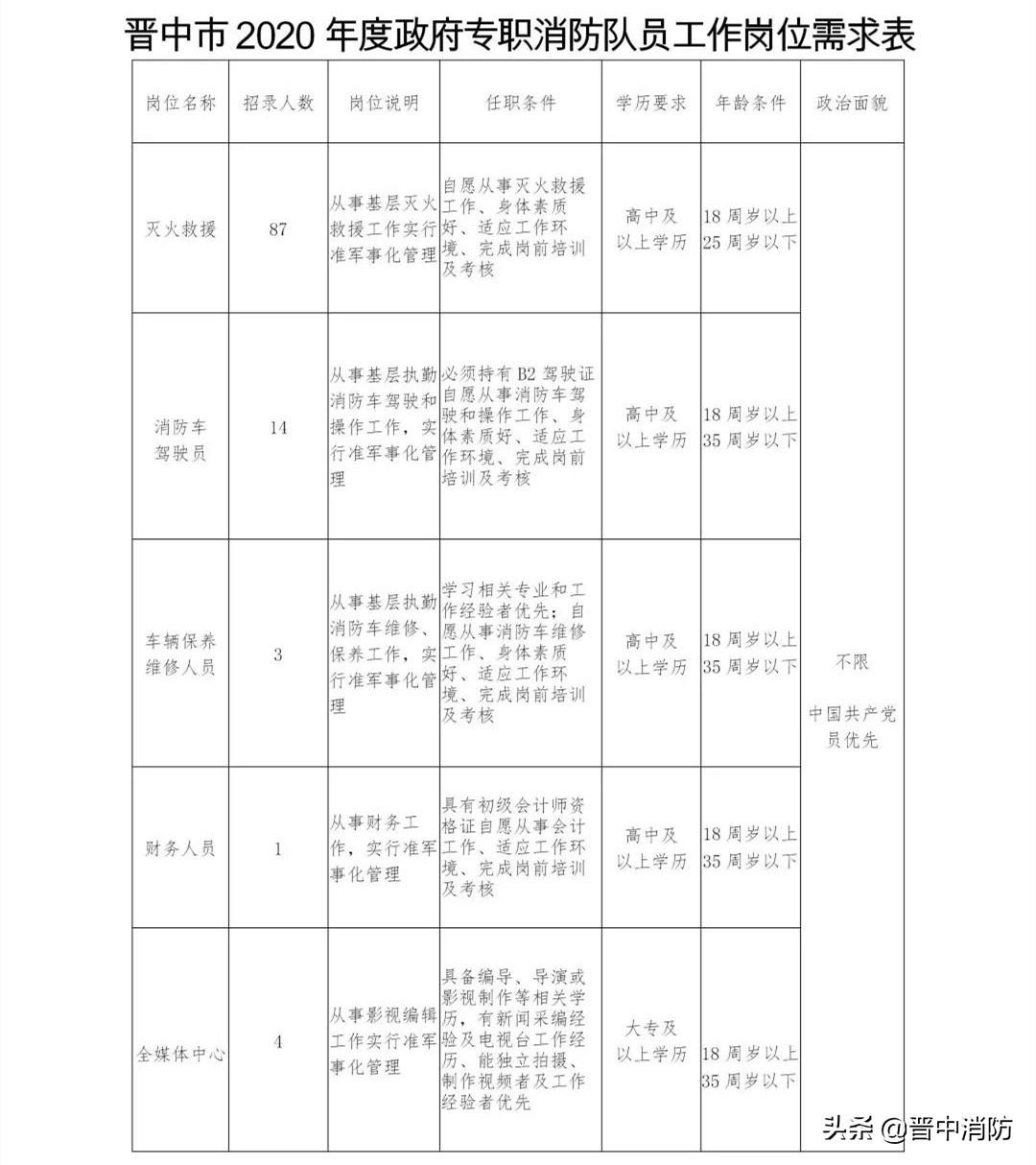 晋中市食品药品监督管理局最新招聘公告解读