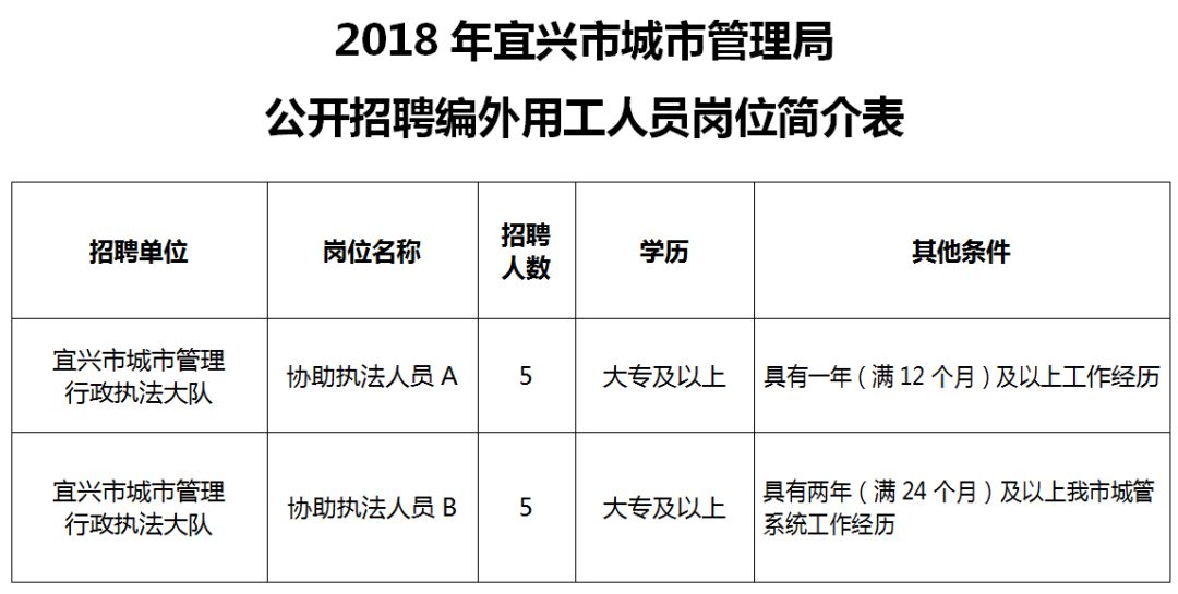 西大桥街道最新招聘信息全面解析