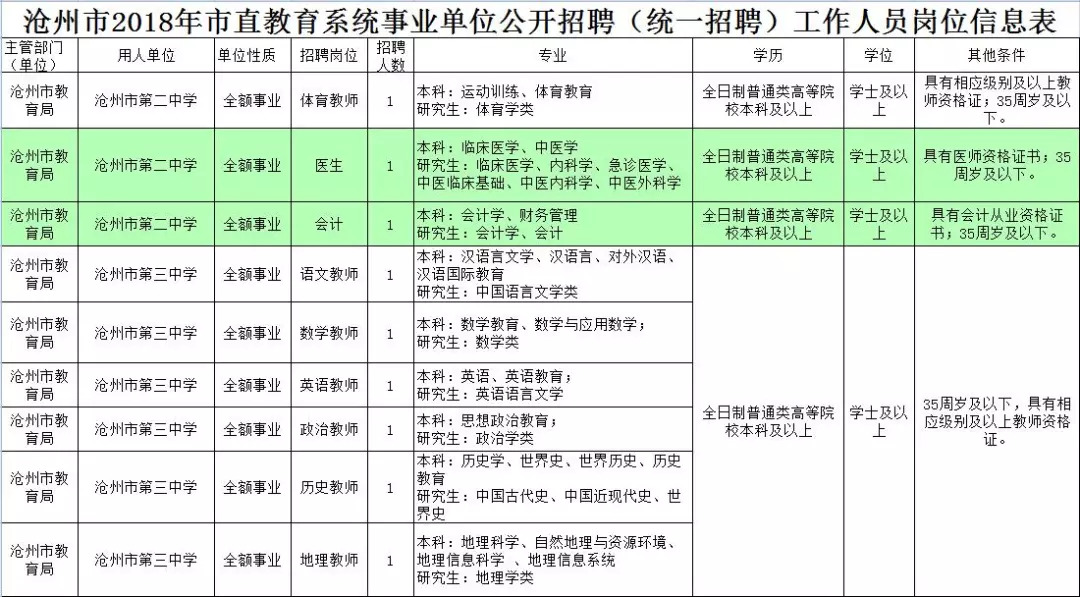 沧州市农业局最新招聘信息与解读概览