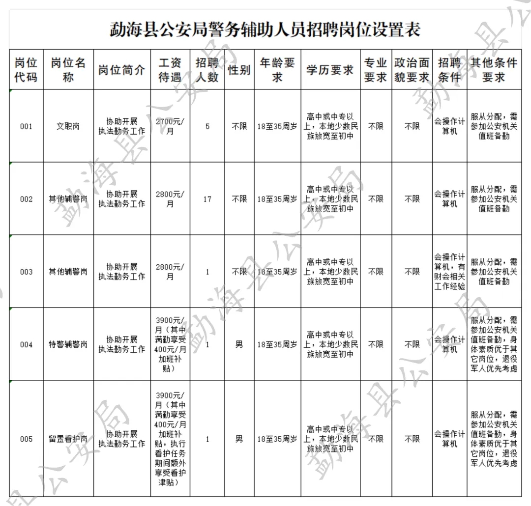 福海县公安局最新招聘信息全面解析