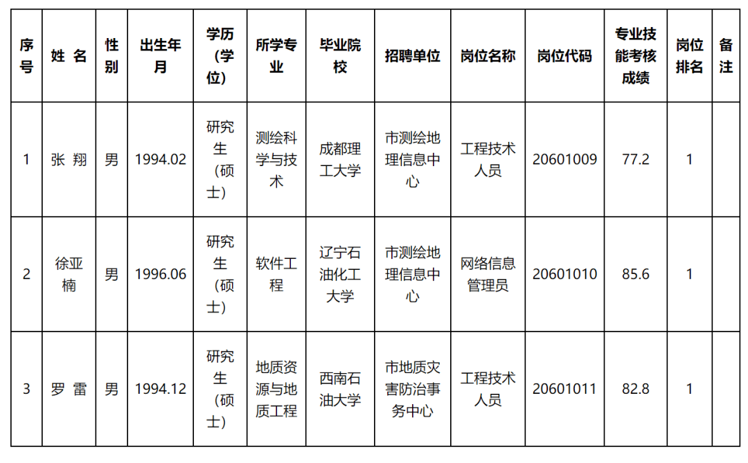 曹县自然资源和规划局最新招聘启事概览