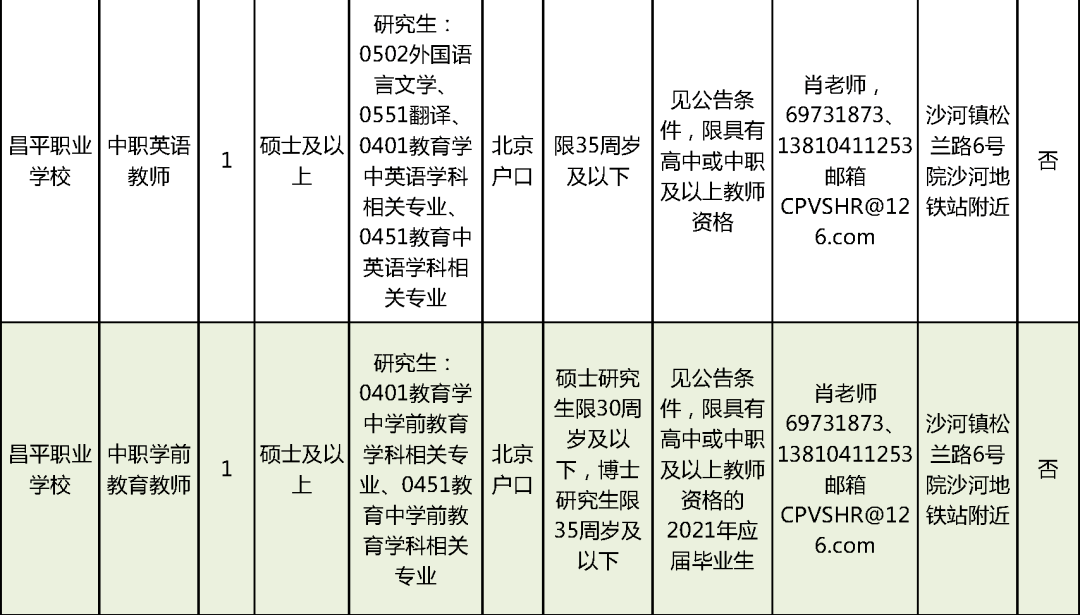 德清县级托养福利事业单位招聘启事概览