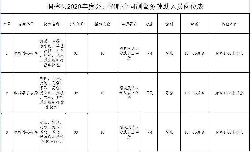 桐梓县公安局最新招聘启事