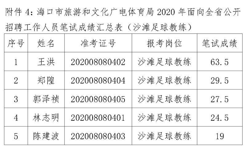 福海县文化广电体育和旅游局最新招聘启事全览