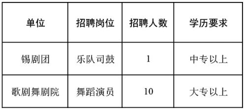 戚墅堰区剧团最新招聘信息与招聘细节深度解析