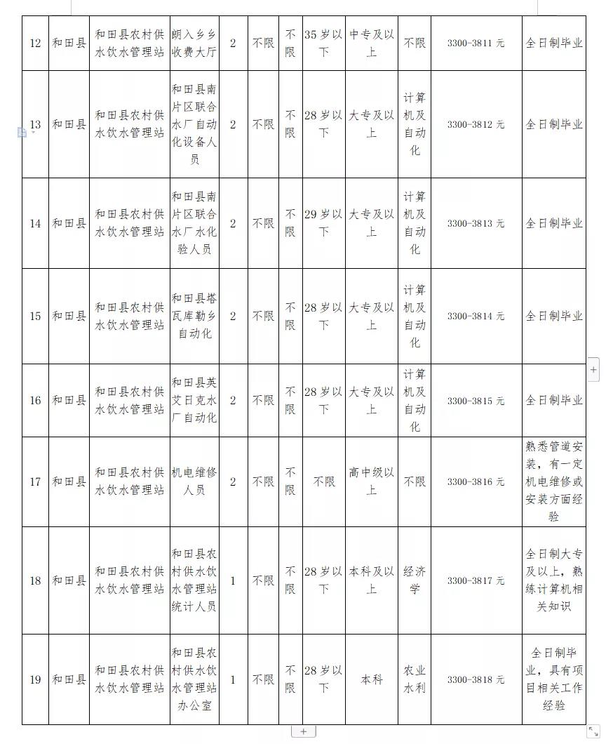 上高县水利局最新招聘公告全解析