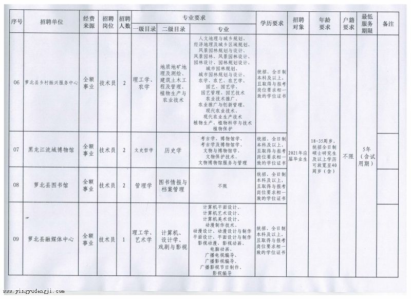 林甸县成人教育事业单位最新项目探索与实践成果展示