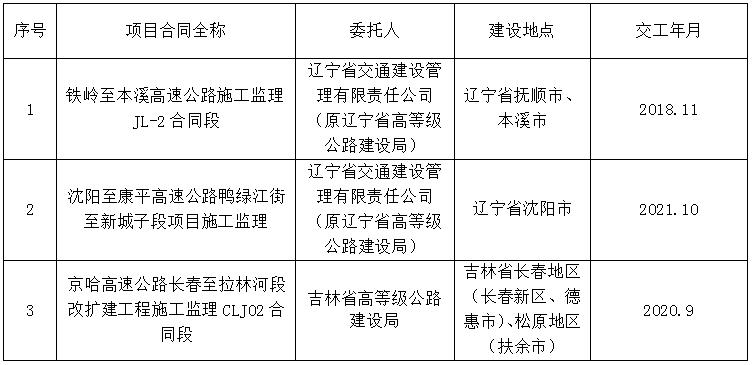 广宗县级公路维护监理事业单位最新项目研究报告揭秘