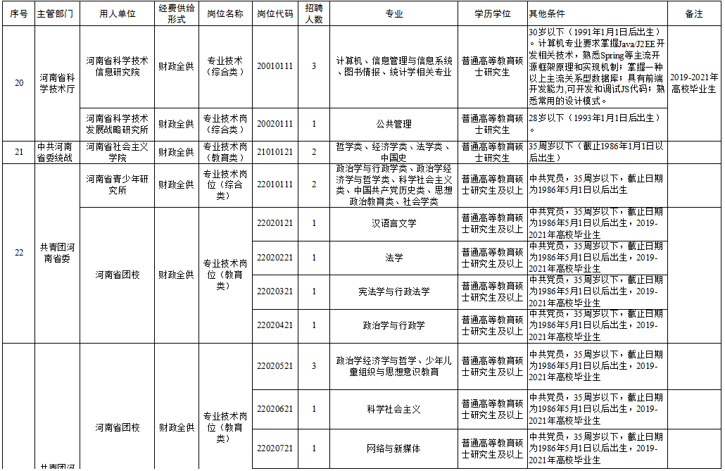 桐梓县级托养福利事业单位招聘启事全新发布