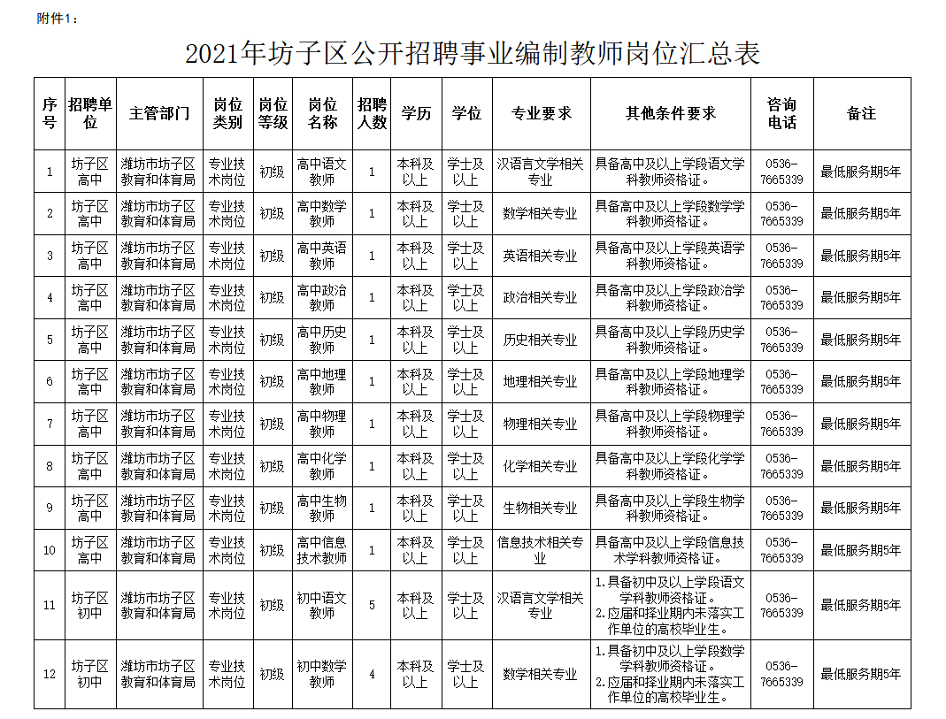 坊子区人民政府办公室最新招聘公告解读