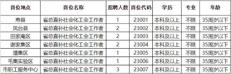 富源县公路运输管理事业单位招聘启事概览