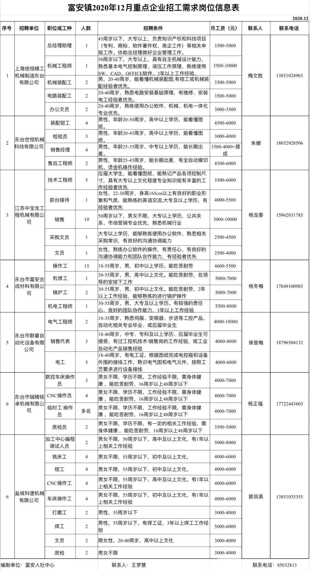 宁南县科学技术和工业信息化局招聘启事概览