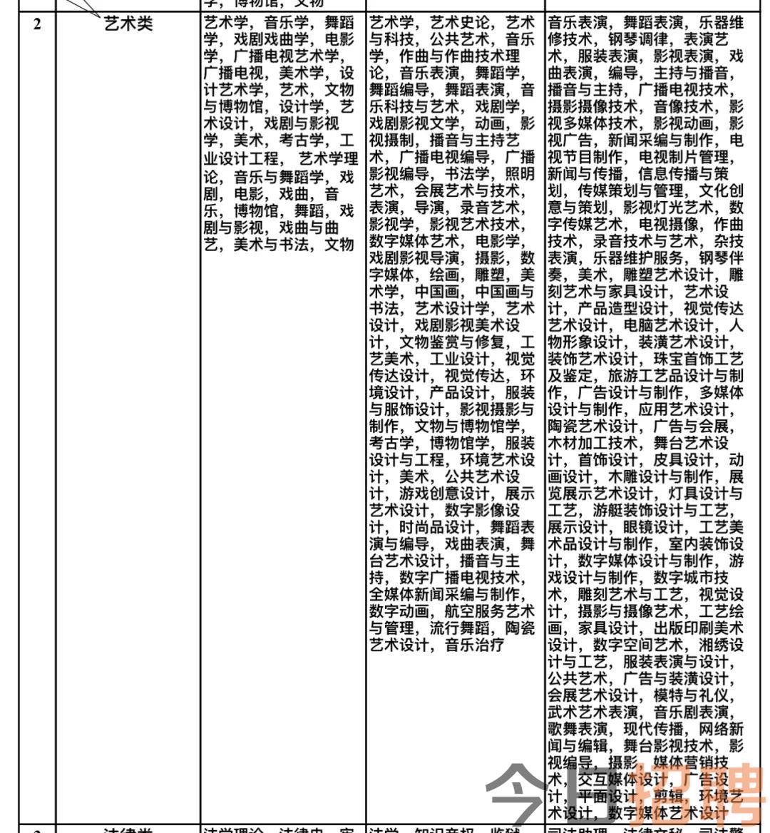 洪江市文化局最新招聘信息概览