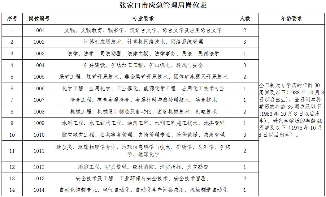 凌河区应急管理局最新招聘概览