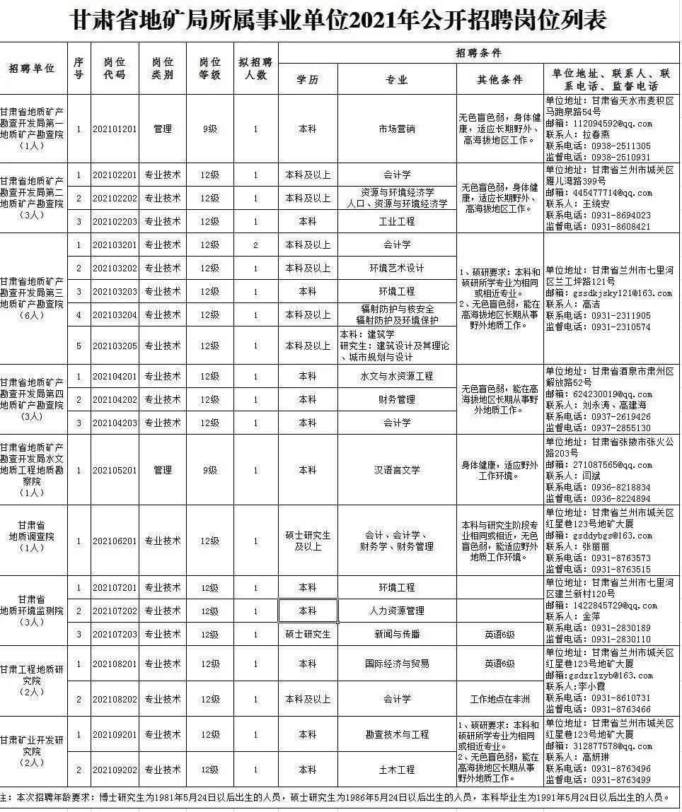 乡宁县殡葬事业单位招聘信息与解读发布